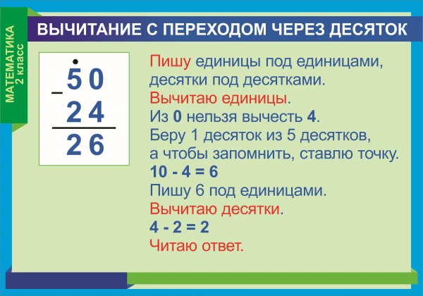 Комплект таблиц «Математика 2 класс» (8 шт.)
